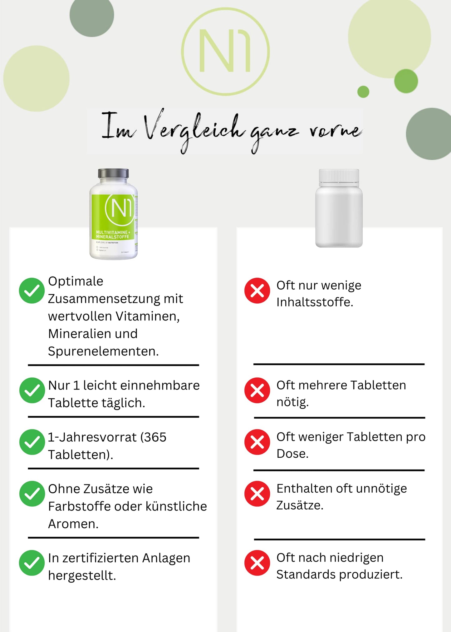 Multivitamin Tabletten hochdosiert - N1 Alle Vitamine + Mineralien - 365 Tabl. Jahresvorrat - vegetarisch - Nahrungsergänzungsmittel - Arenvo